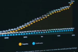 Cómo evaluar el rendimiento de WordPress con datos reales