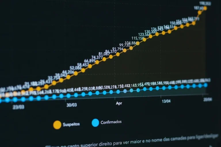 Cómo evaluar el rendimiento de WordPress con datos reales